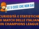 Le cinque cose che probabilmente non sai sul martedì e mercoledì di Champions League