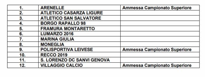 SECONDA CATEGORIA Ecco il girone di Chiavari