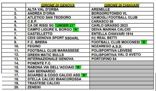 TERZA CATEGORIA Ecco i gironi di Genova e Chiavari