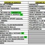 TERZA CATEGORIA Ecco i gironi di Genova e Chiavari