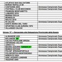 SECONDA CATEGORIA Ecco i gironi di Chiavari e Spezia