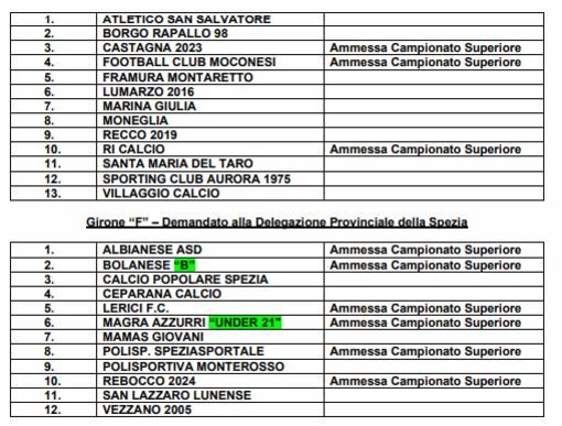 SECONDA CATEGORIA Ecco i gironi di Chiavari e Spezia