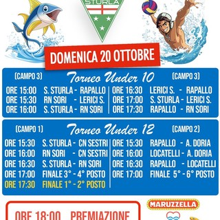 PALLANUOTO 3° Trofeo Maruzzella: domenica i tornei  Under 10 e 12 a Lago Figoi